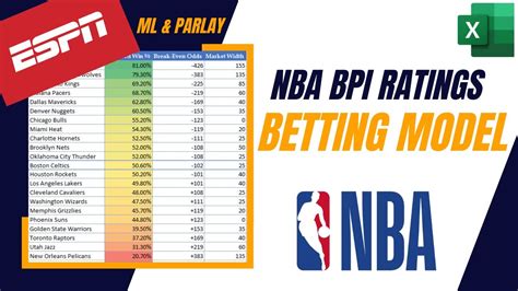 espn bpi nba